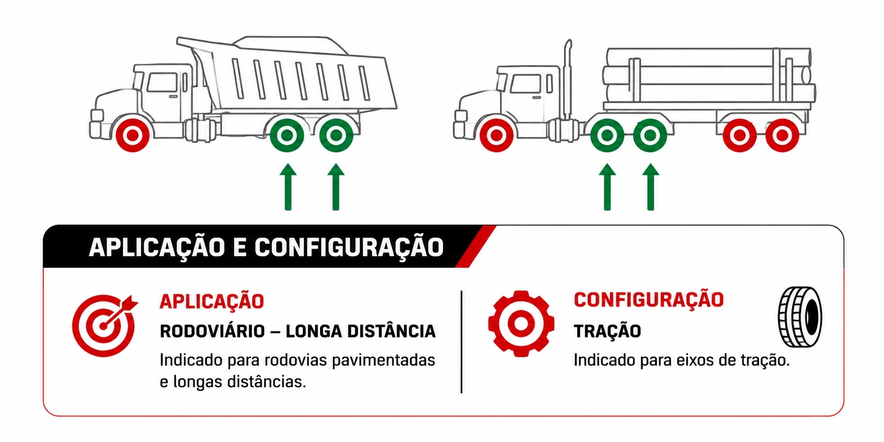 Aplicação rodoviária do pneu Robusto B5
